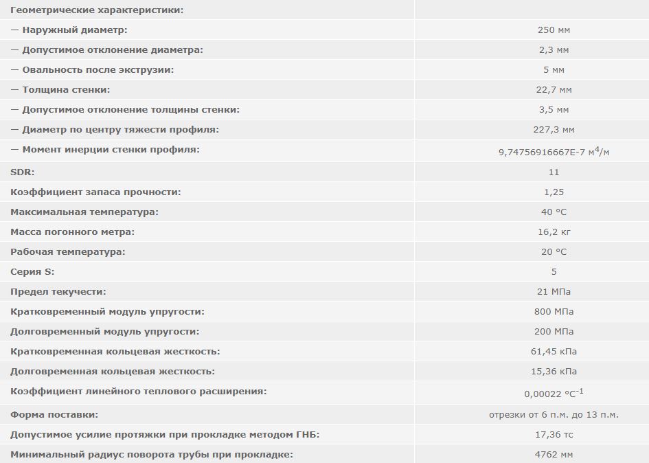 труба полиэтиленовая ПНД 250 мм SDR 11