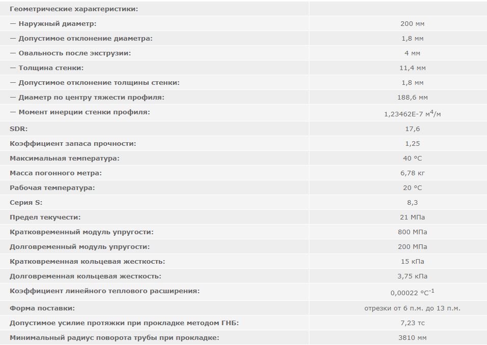 труба ПЭ 200 мм SDR17