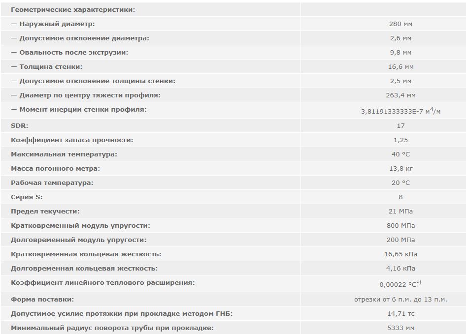 труба ПЭ 280 SDR 17